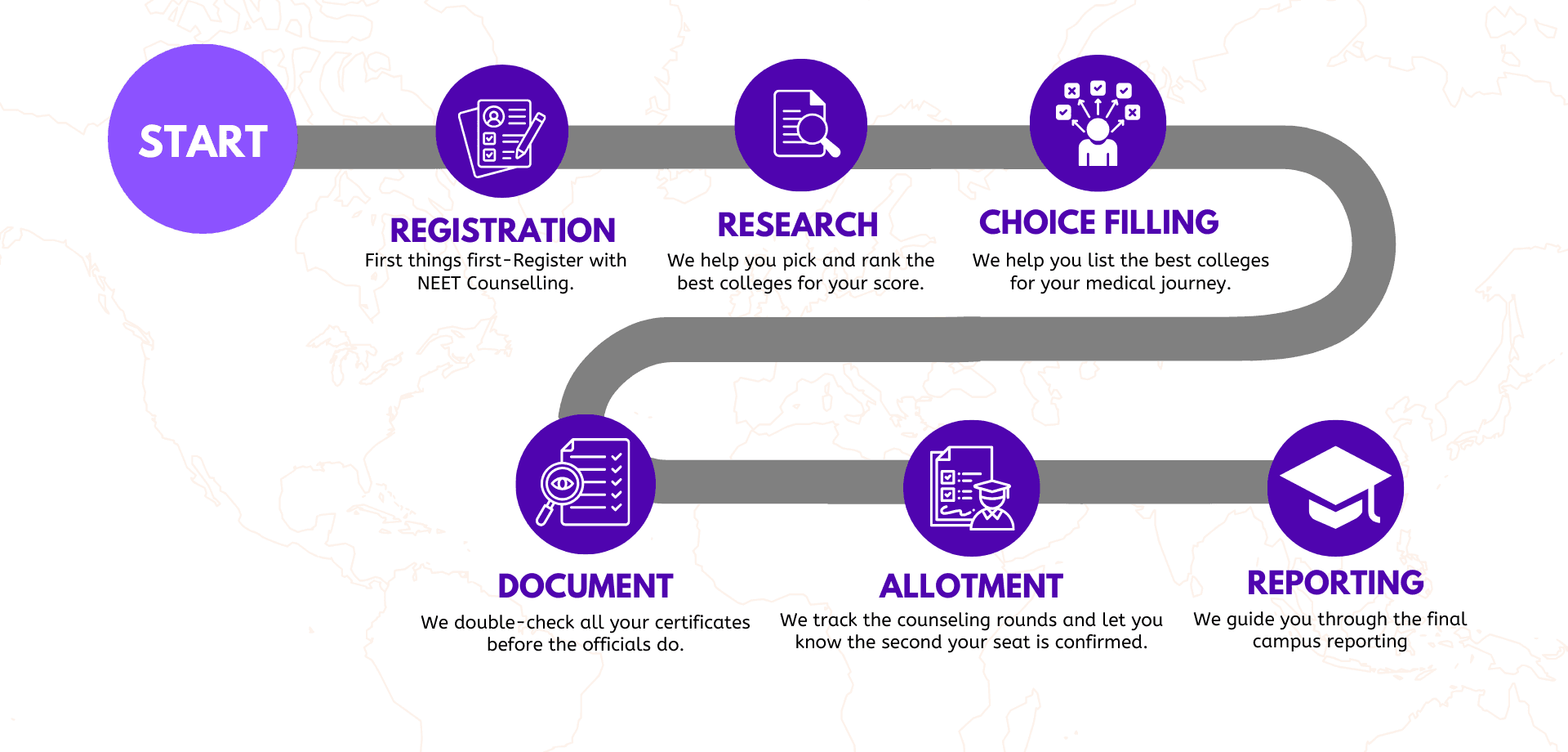 EduOne Admission Process